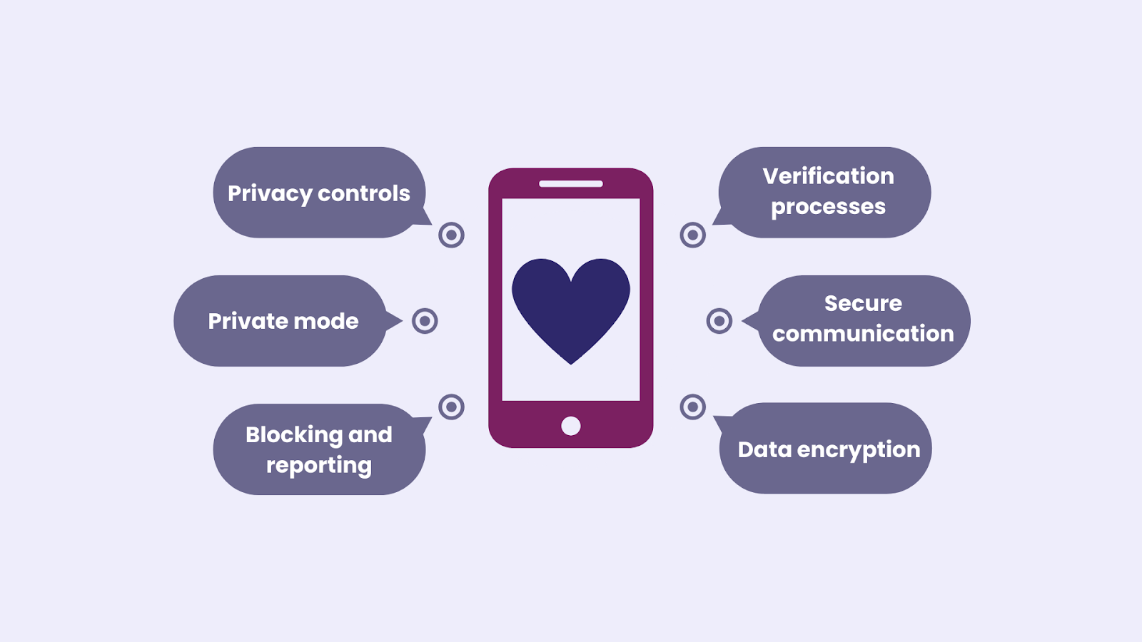 Private Online Dating