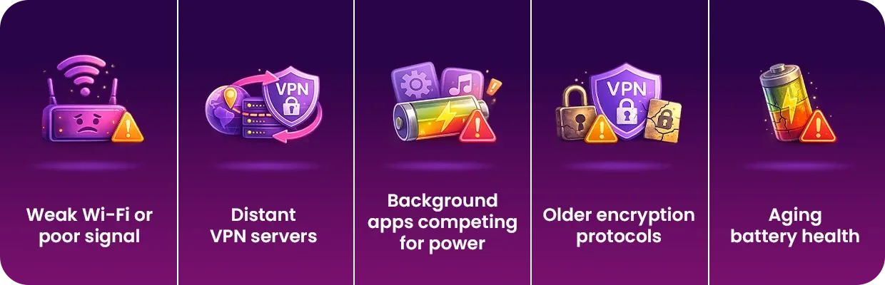 An image showing different reasons for increased battery drain