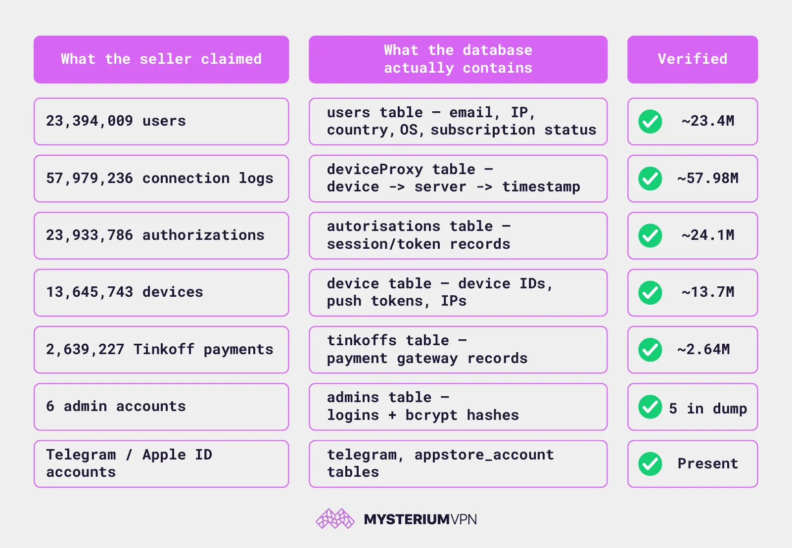An infographic table of breach data we could verify