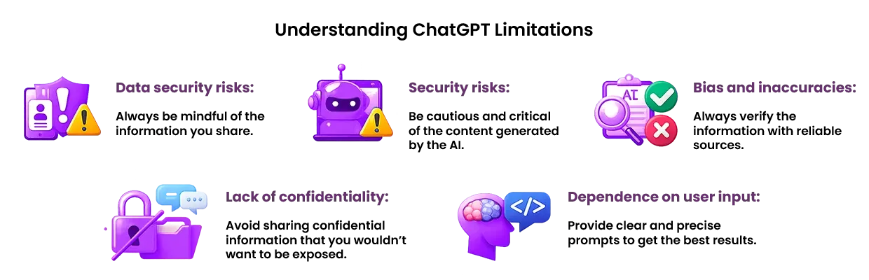 An illustration showing the limitations of ChatGPT