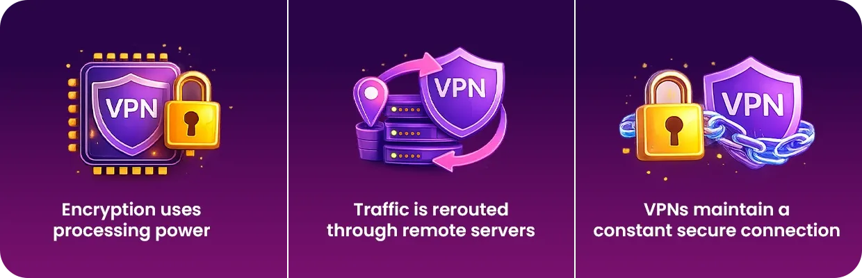 An image showing how a VPN uses battery