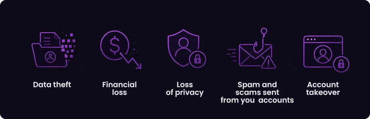 An illustration showing the different consequences of a hacked iPhone