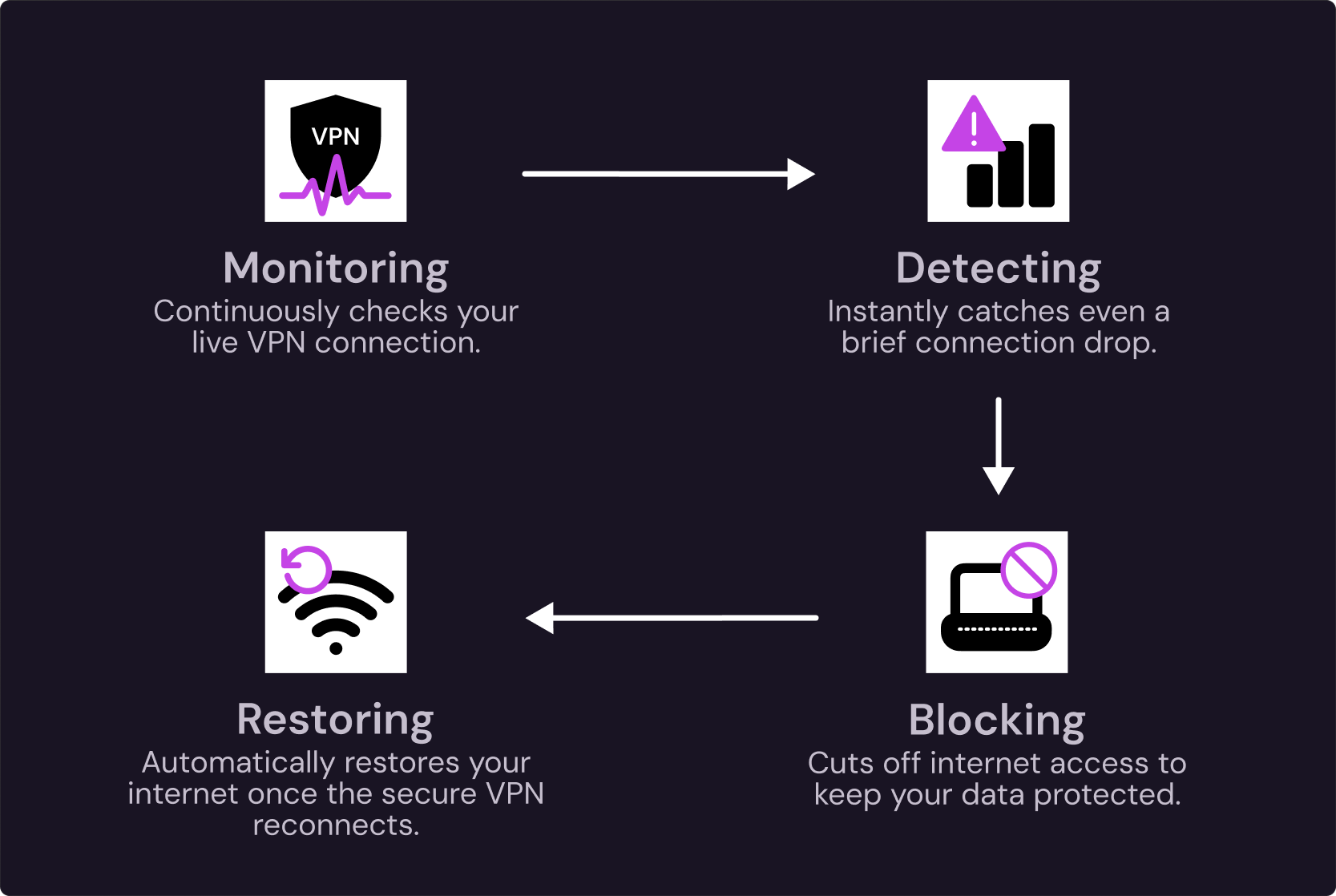 An infographic showing how a kill switch works