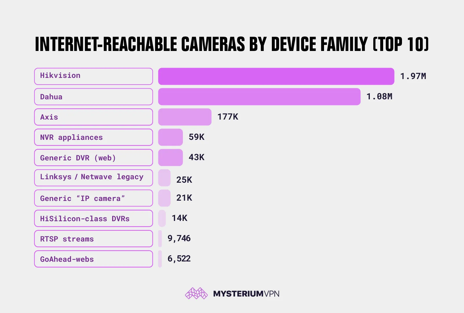 Available live cameras' with no login required statistics by device
