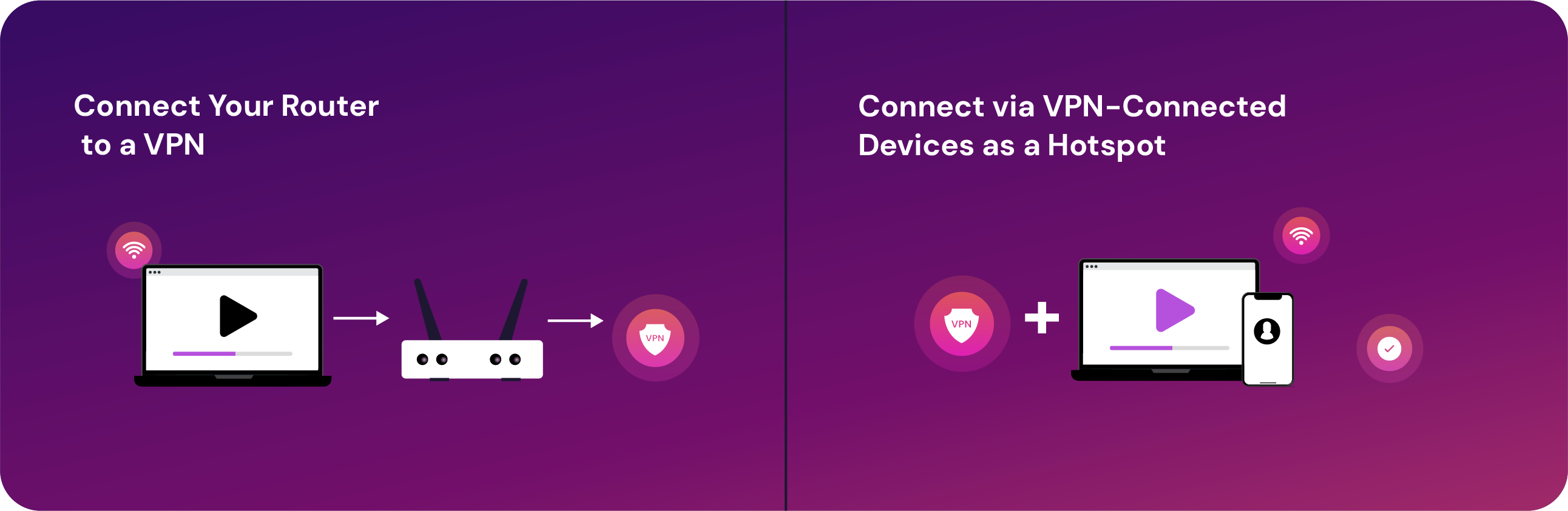 Illustration showing two ways to connect a Roku TV to a VPN: by connecting your router to a VPN or by using a VPN-connected device as a hotspot.