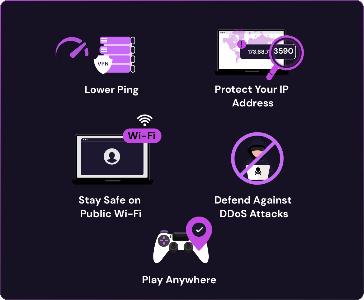 Image showing benefits of using gaming vpn