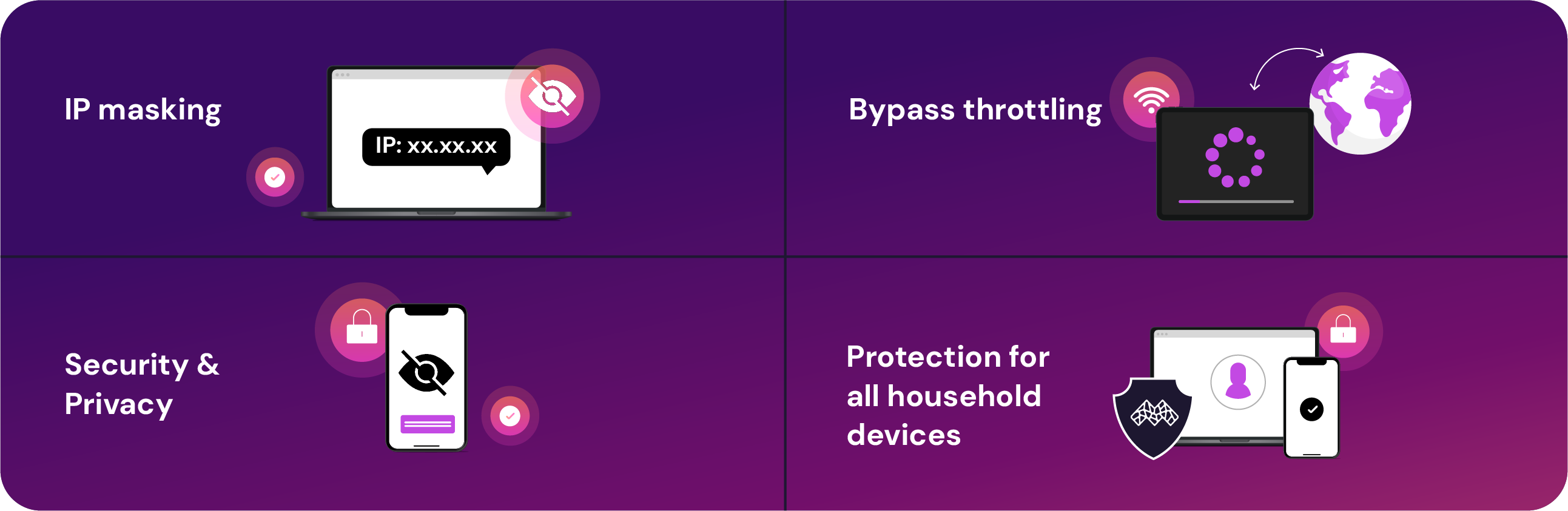 Four illustrated benefits of using a VPN: IP masking on a laptop, bypassing bandwidth throttling on a streaming device, enhanced security and privacy on a smartphone, and protection for all household devices including tablets and phones.