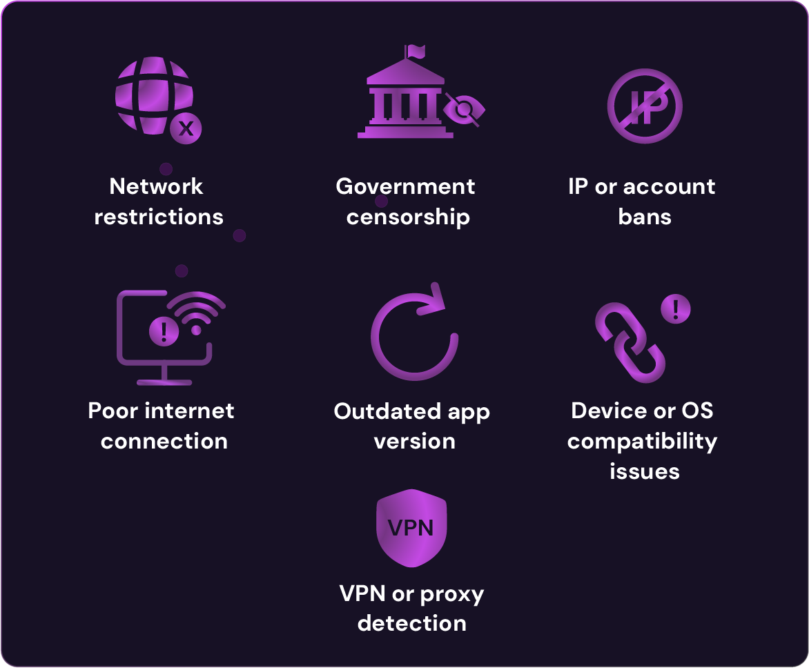 Illustration showing common reasons why Snapchat might not work: network restrictions, government censorship, IP or account bans, poor internet connection, outdated app version, device or OS compatibility issues, and VPN or proxy detection.