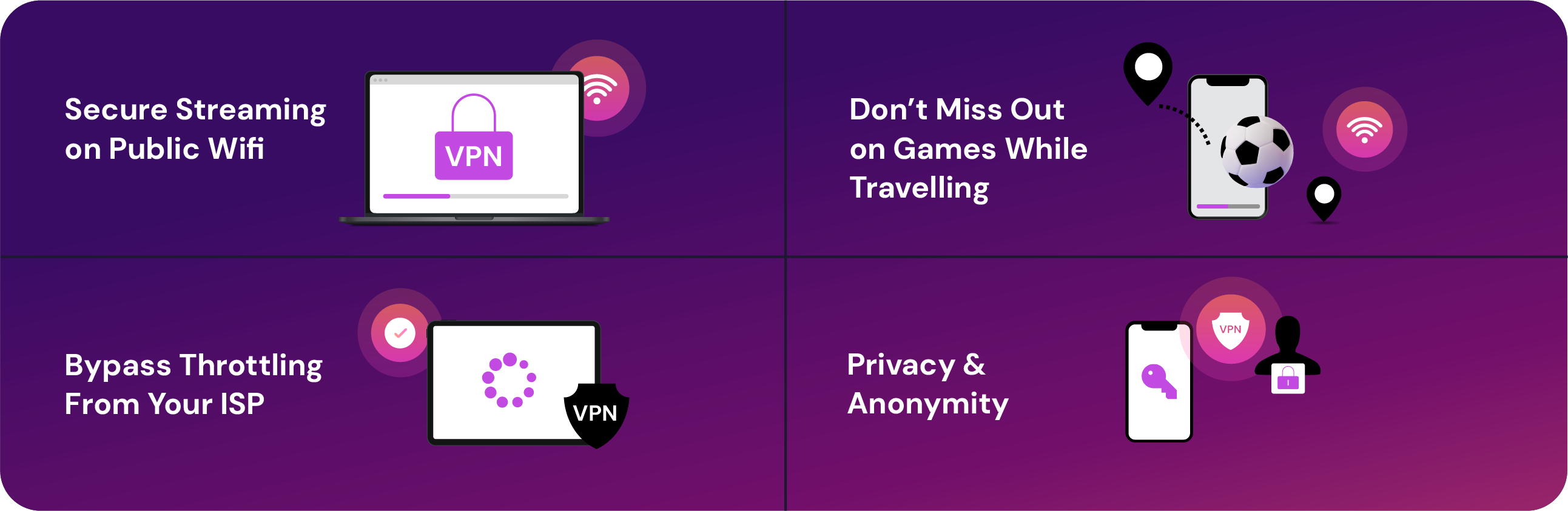 Infographic showing four VPN benefits for sports streaming: secure streaming on public Wi-Fi, uninterrupted gaming while traveling, bypassing ISP throttling, and ensuring privacy and anonymity.