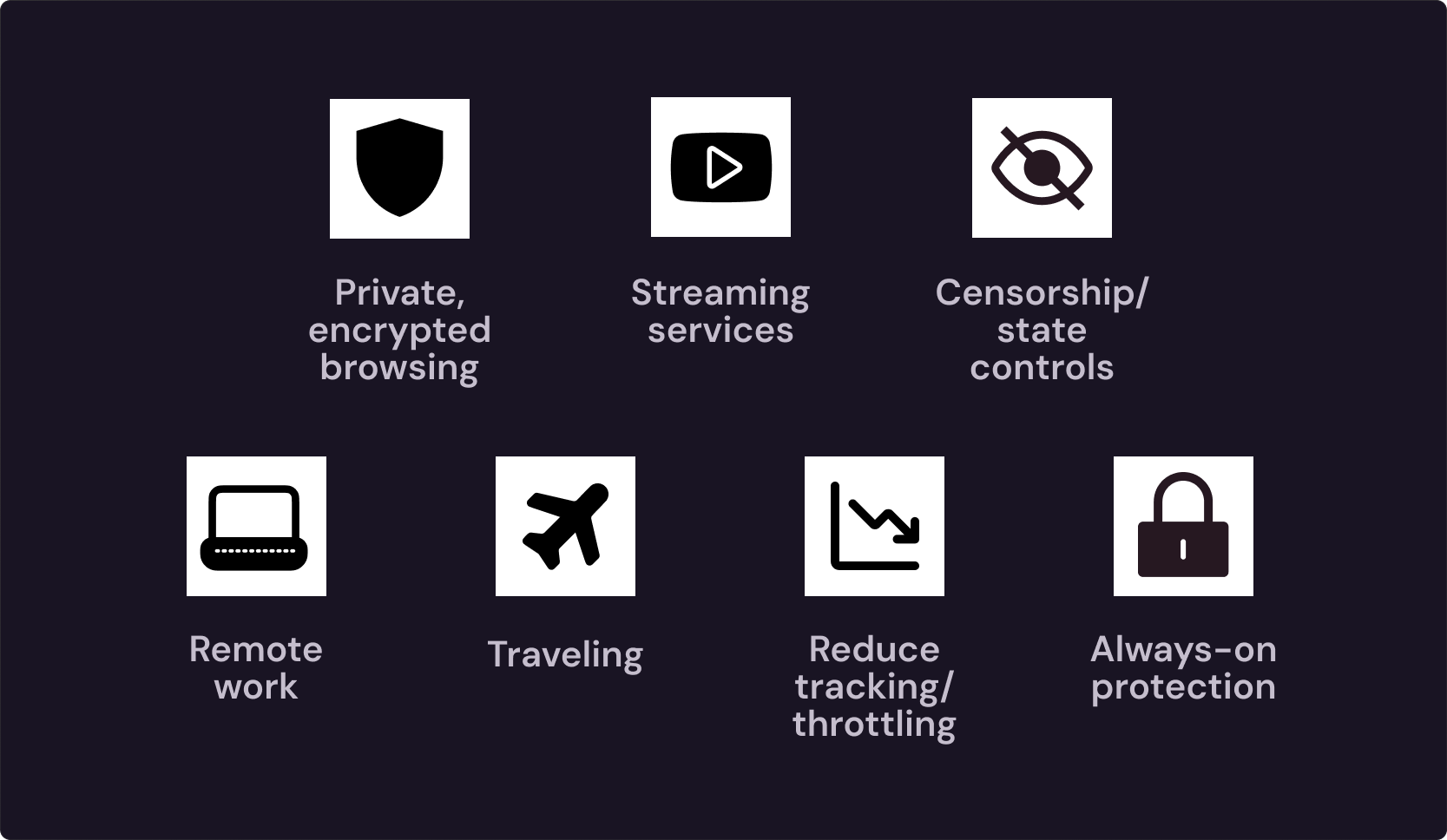 An infographic showing when best to use a VPN