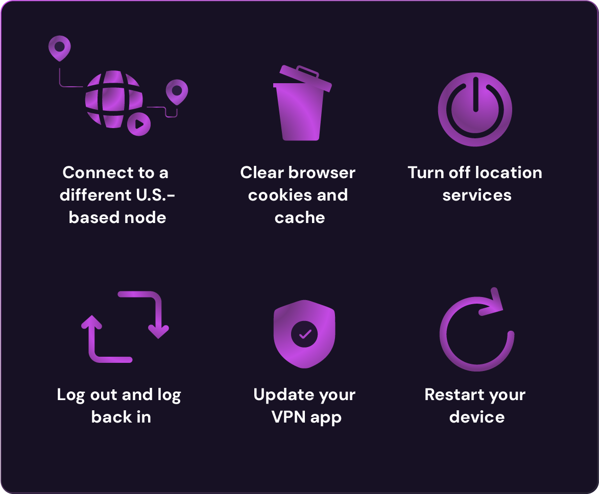 Graphic showing six troubleshooting tips for using a VPN with YouTube TV: connect to a different U.S.-based node, clear browser cookies and cache, turn off location services, log out and log back in, update your VPN app, and restart your device—each represented with a matching icon.